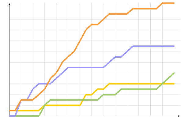 ��������� �����������