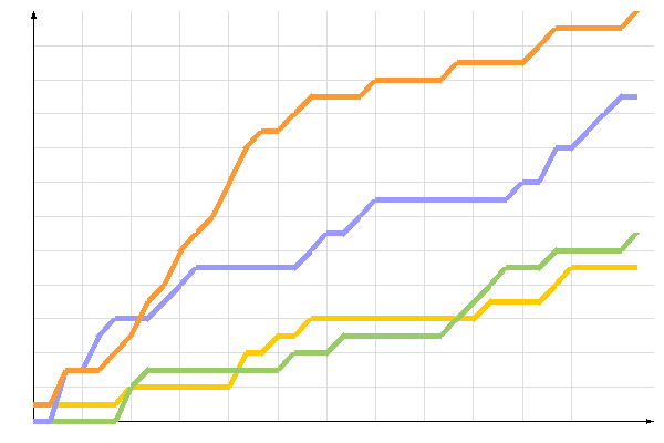 ��������� �����������