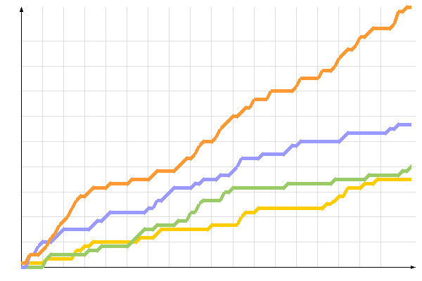 ��������� �����������