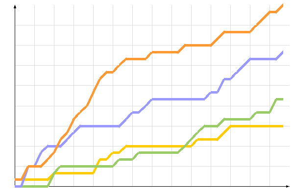 ��������� �����������