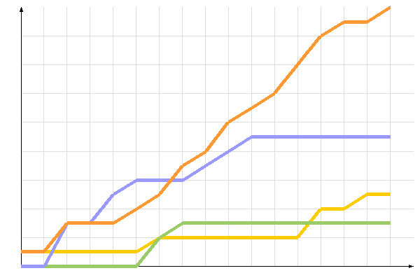 ��������� �����������