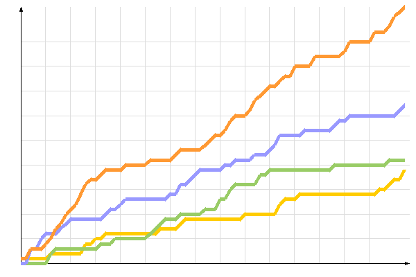 ��������� �����������