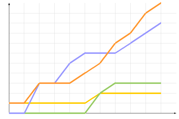 ��������� �����������