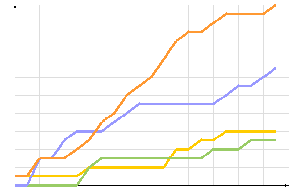 ��������� �����������