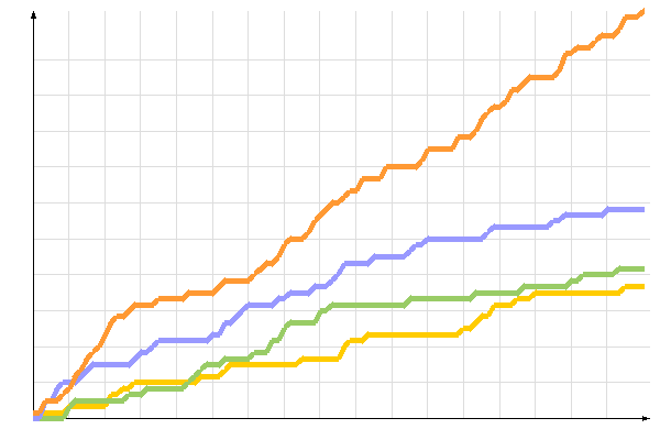 ��������� �����������