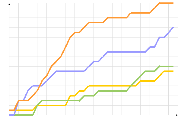 ��������� �����������