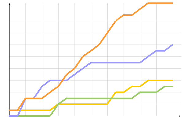 ��������� �����������