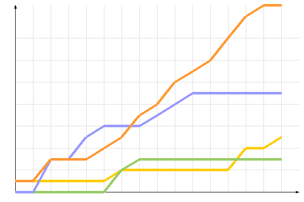 ��������� �����������
