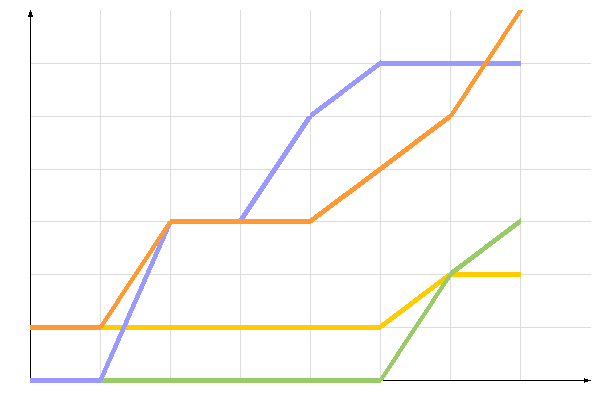 ��������� �����������