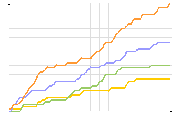 ��������� �����������