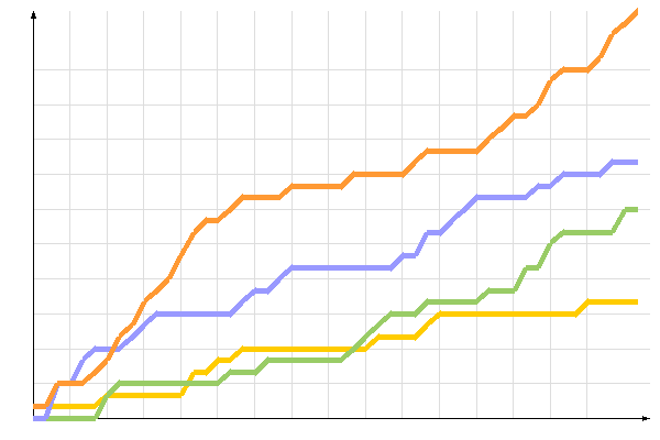 ��������� �����������