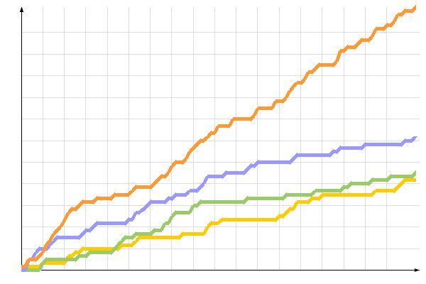 ��������� �����������