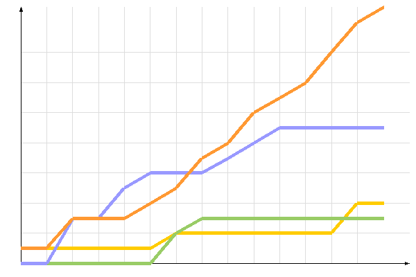 ��������� �����������
