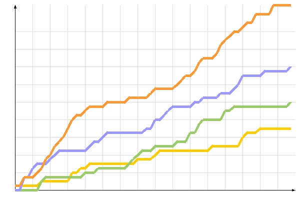 ��������� �����������