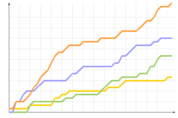 ��������� �����������