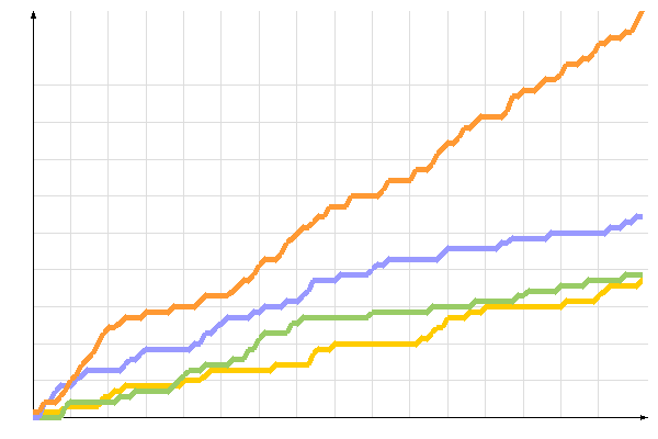 ��������� �����������