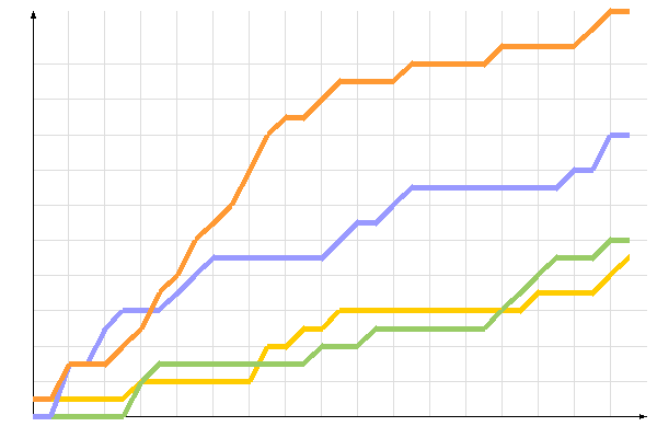 ��������� �����������