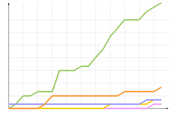 ��������� �����������
