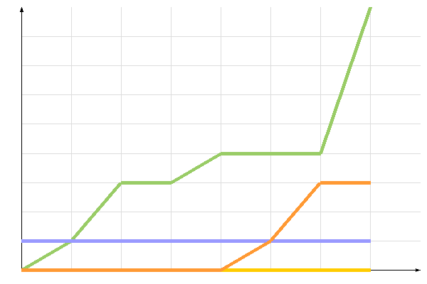 ��������� �����������