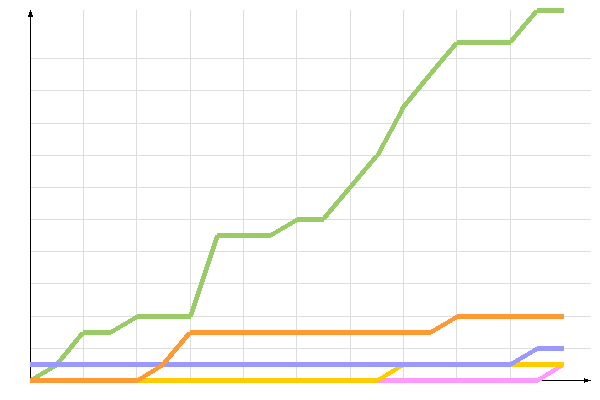 ��������� �����������