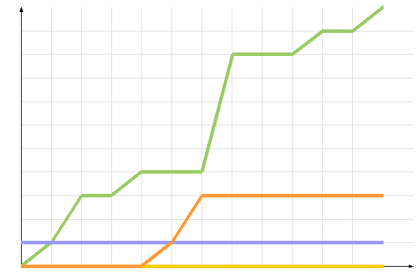 ��������� �����������