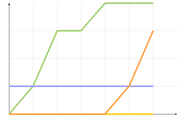 ��������� �����������