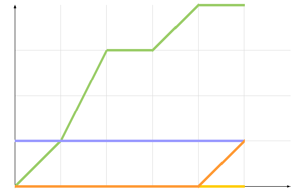 ��������� �����������
