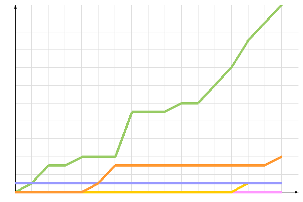 ��������� �����������