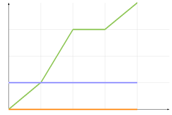 ��������� �����������