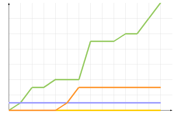 ��������� �����������